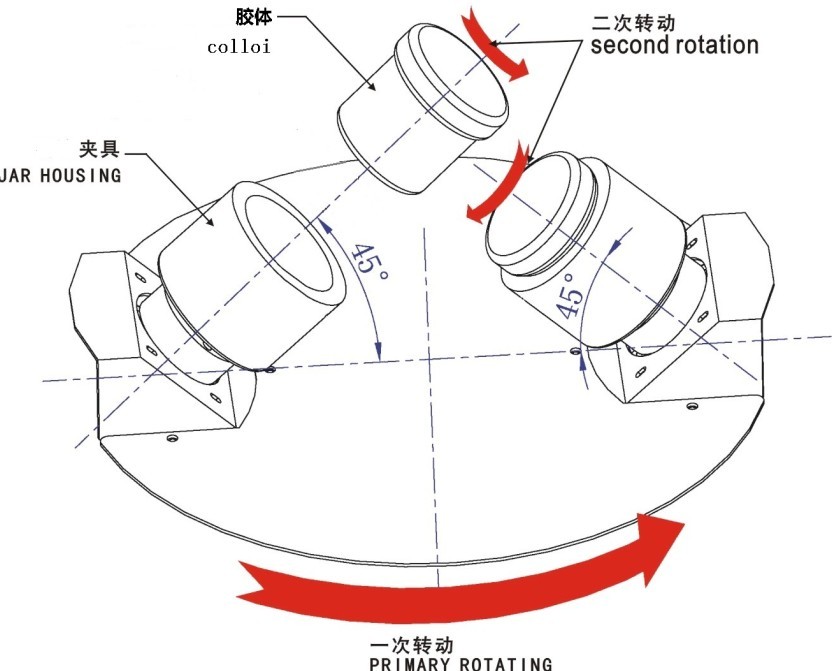 轉動結構